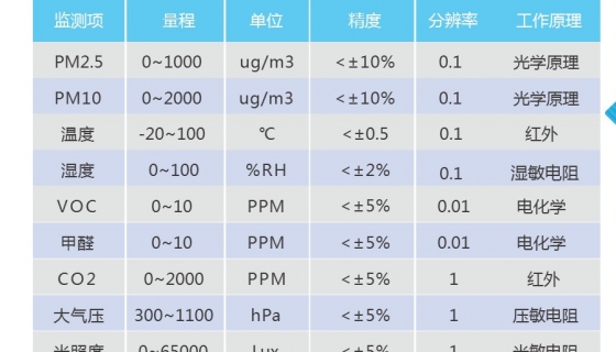 广州室内空气甲醛质量检测仪报价多少？是越贵越靠谱吗？